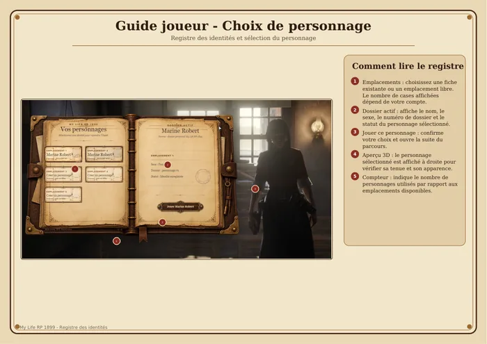 Couverture du guide Choix du personnage