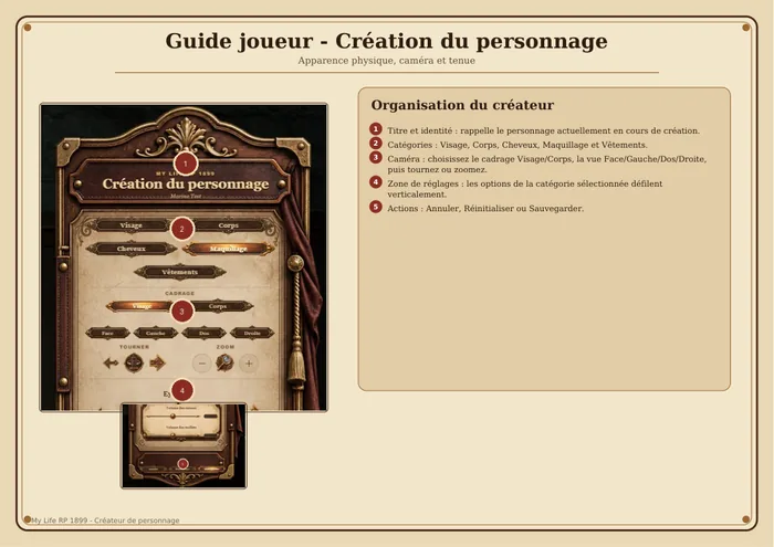 Couverture du guide Création de l’apparence